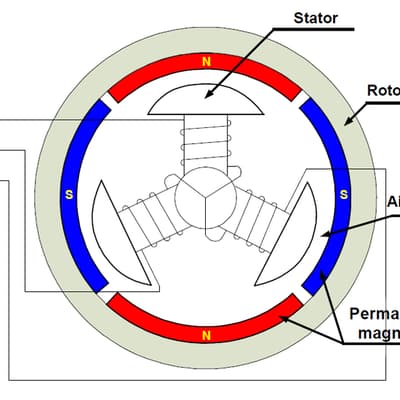 Prototype 3 — 3-phase BLDC motor cross-section